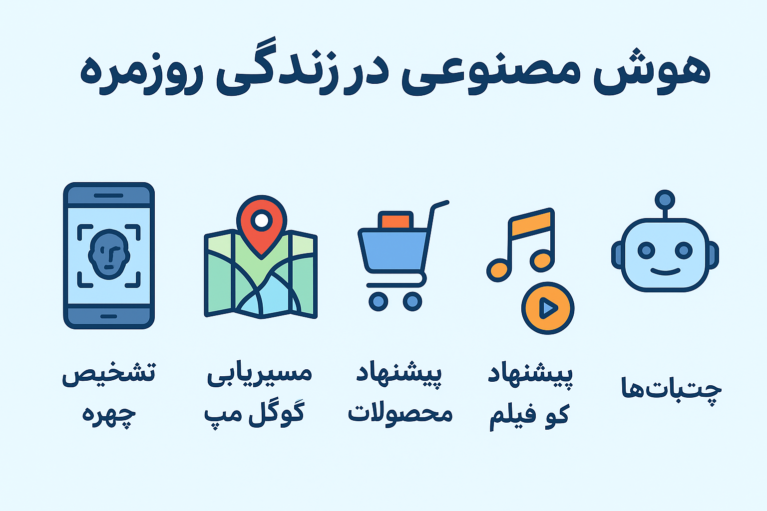 هوش مصنوعی چیست و چطور زندگی روزمره ما را تغییر می‌دهد؟