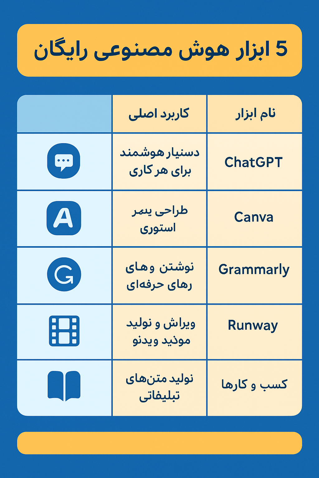 ۵ ابزار هوش مصنوعی رایگان که کار و زندگی شما را متحول می‌کنند